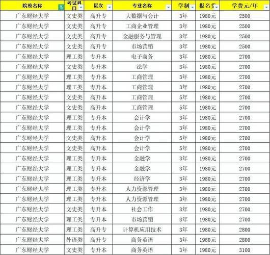 財經(jīng)分數(shù)湖南學(xué)院線多少_湖南財經(jīng)2020湖南錄取線_湖南財經(jīng)學(xué)院分數(shù)線