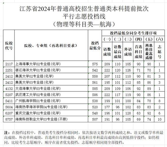 江蘇本一線2023分?jǐn)?shù)線_江蘇本一線2021錄取線_2020年江蘇本一線多少分