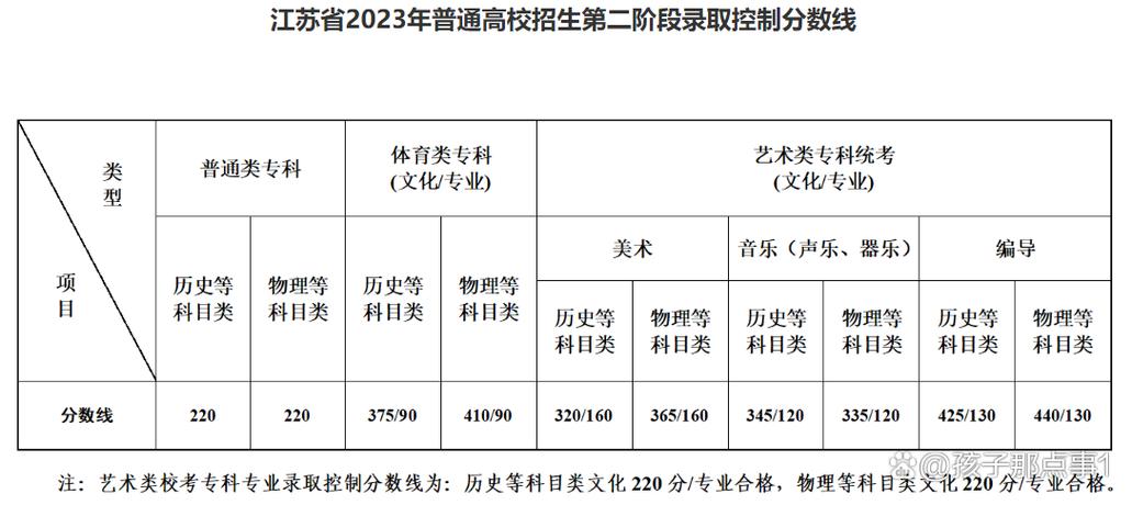 江蘇本一線2023分?jǐn)?shù)線_江蘇本一線2021錄取線_2020年江蘇本一線多少分