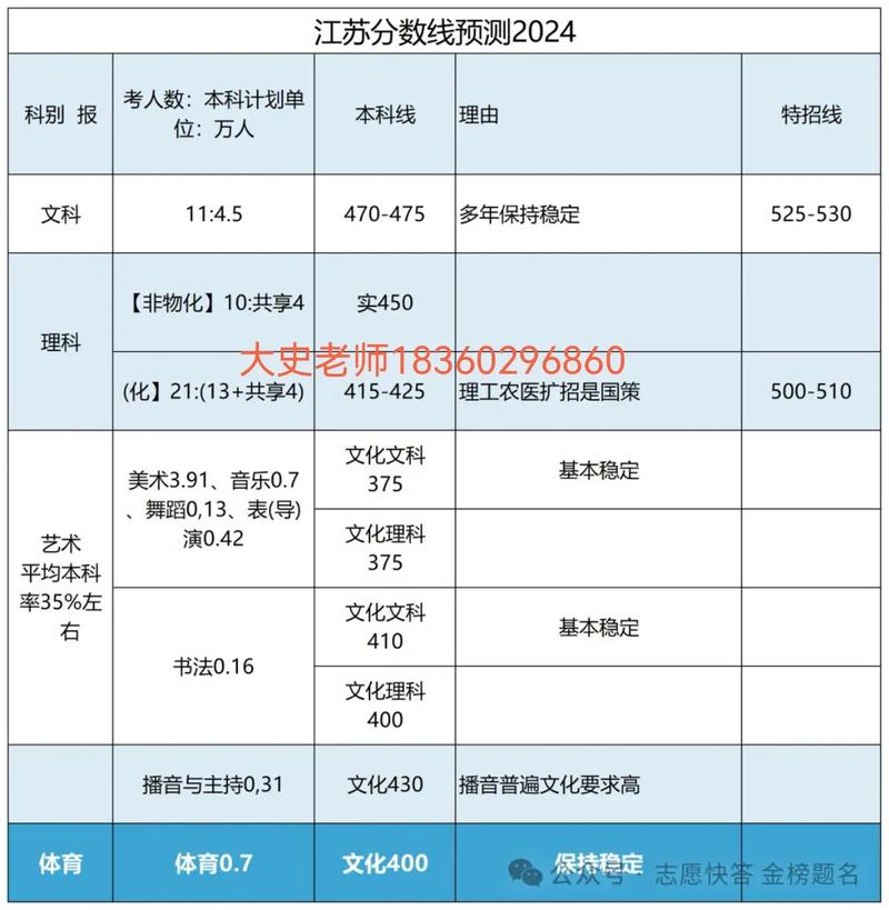 江蘇本一線2023分?jǐn)?shù)線_2020年江蘇本一線多少分_江蘇本一線2021錄取線