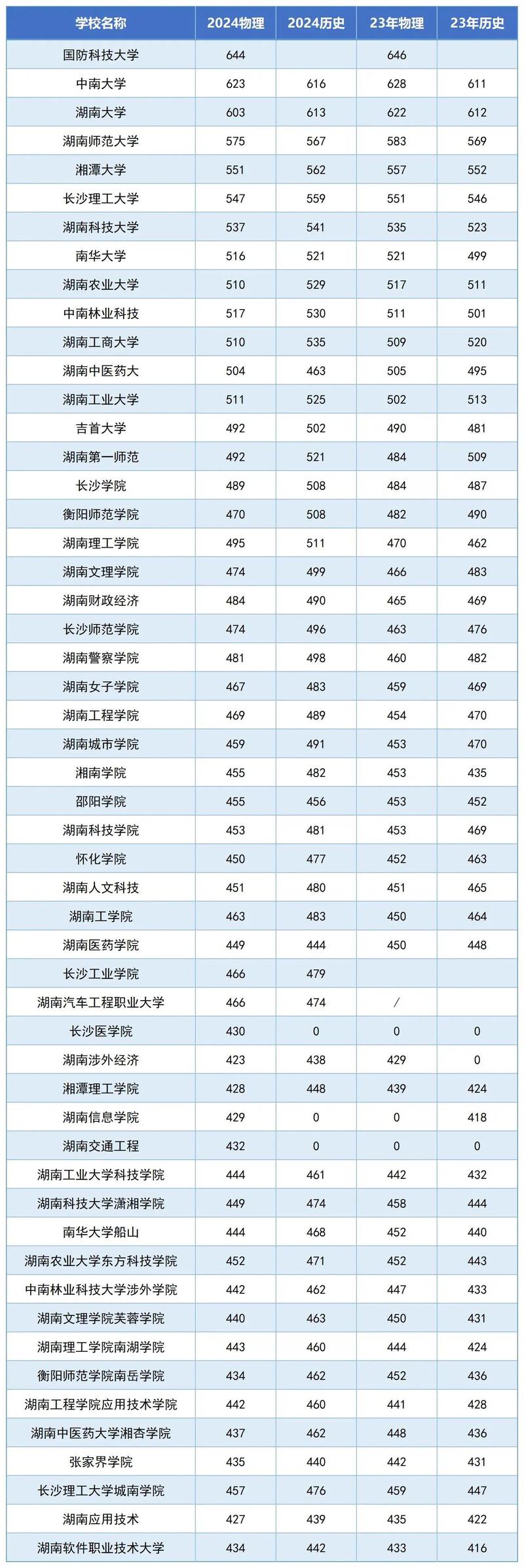 中南省份_中南六省第一校_中南學(xué)校
