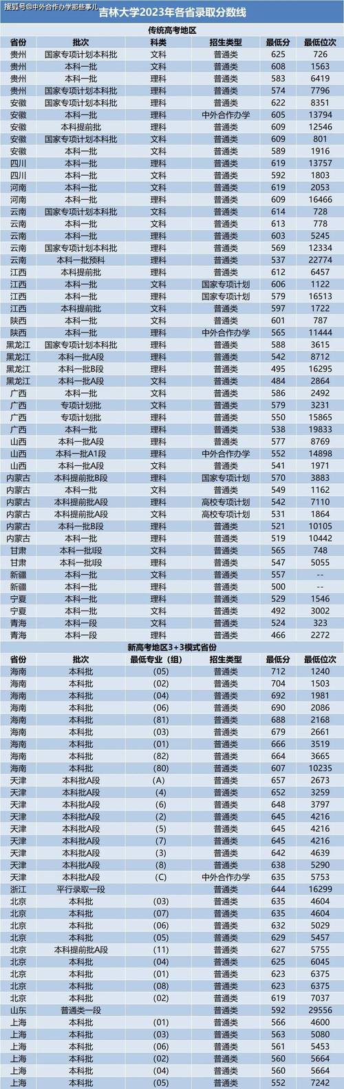 中南學(xué)校_中南六省第一校_中南省份