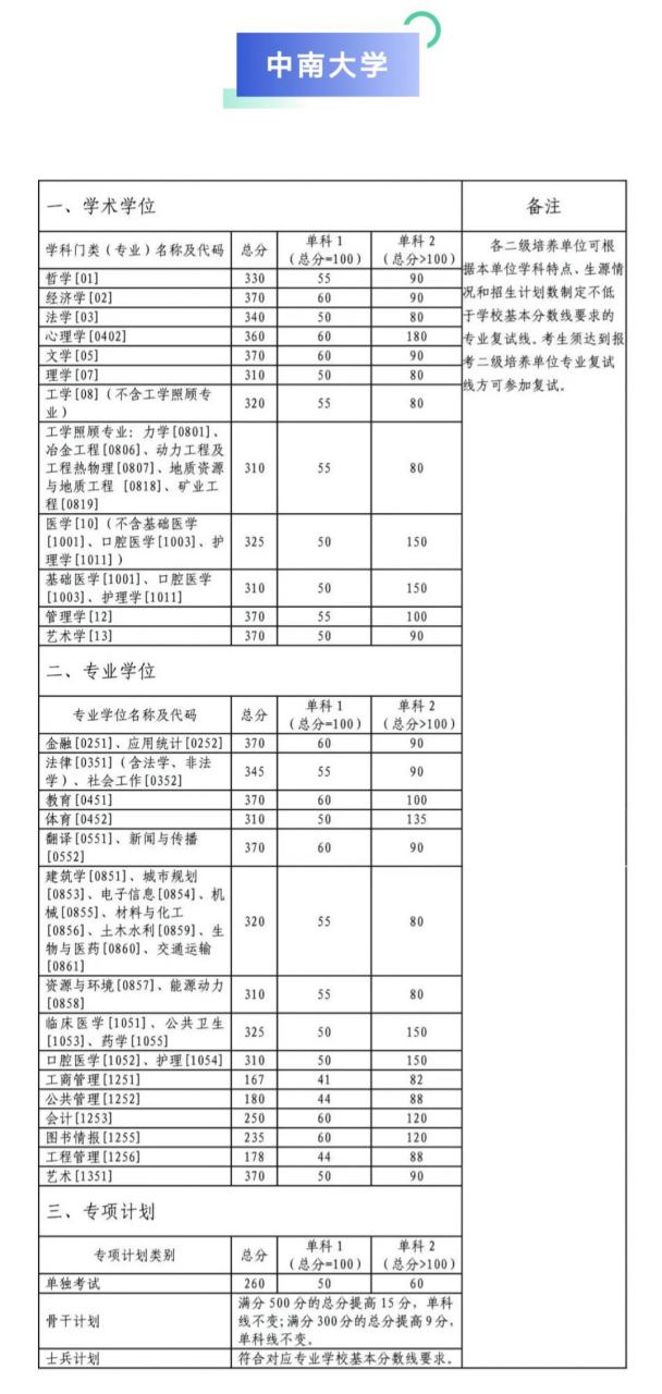 中南學(xué)校_中南省份_中南六省第一校