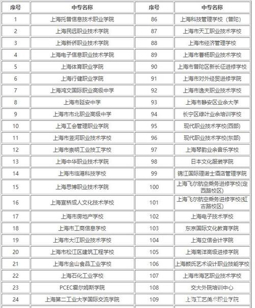 東輝職校會計證培訓_東輝職校分數線_東輝職校有名的女人