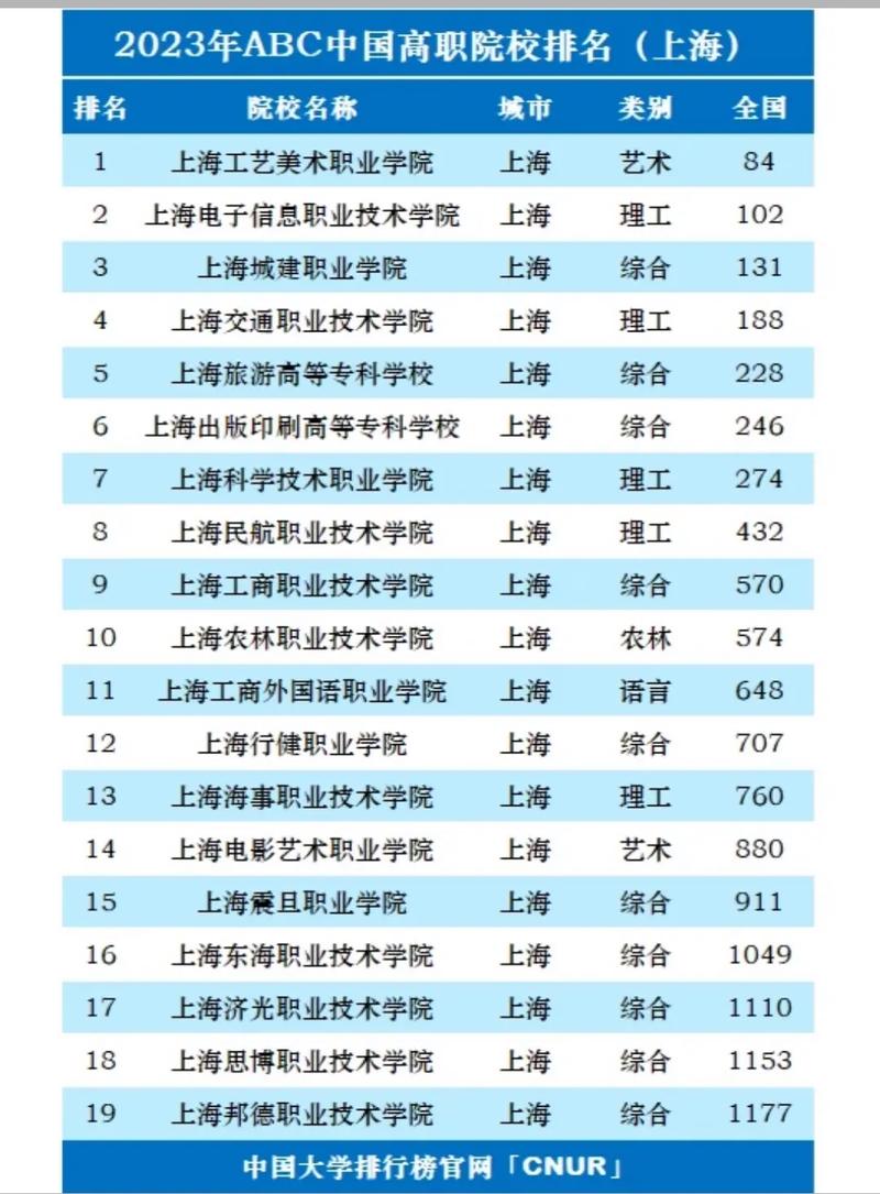 東輝職校有名的女人_東輝職校分數線_東輝職校會計證培訓