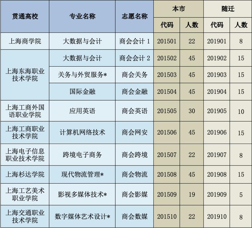 東輝職校會計證培訓_東輝職校分數線_東輝職校有名的女人