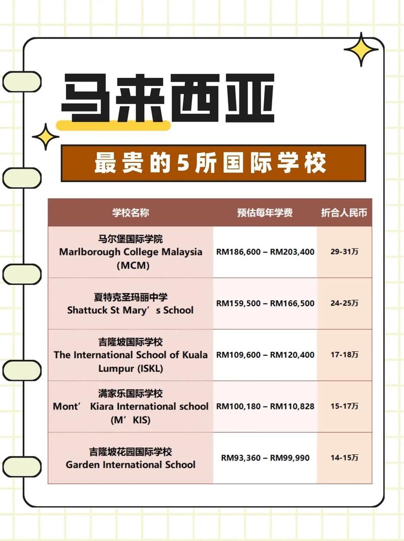 那些國際學校價格較低_低價格國際學校有哪些_優惠的國際學校課程哪家正規