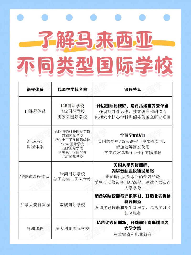 低價格國際學校有哪些_優惠的國際學校課程哪家正規_那些國際學校價格較低