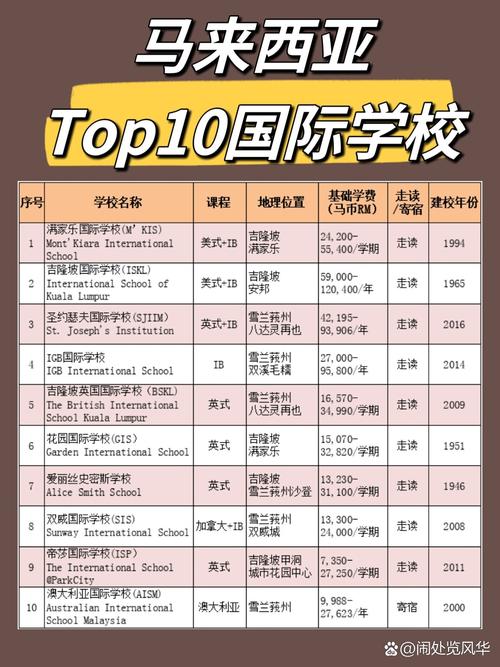 那些國際學校價格較低_低價格國際學校有哪些_優惠的國際學校課程哪家正規