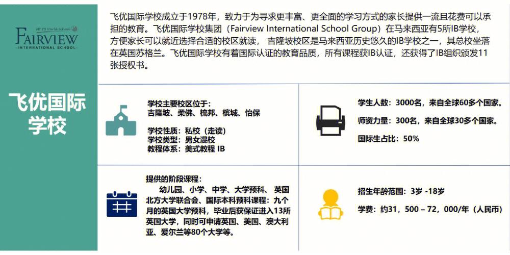 低價格國際學校有哪些_優惠的國際學校課程哪家正規_那些國際學校價格較低