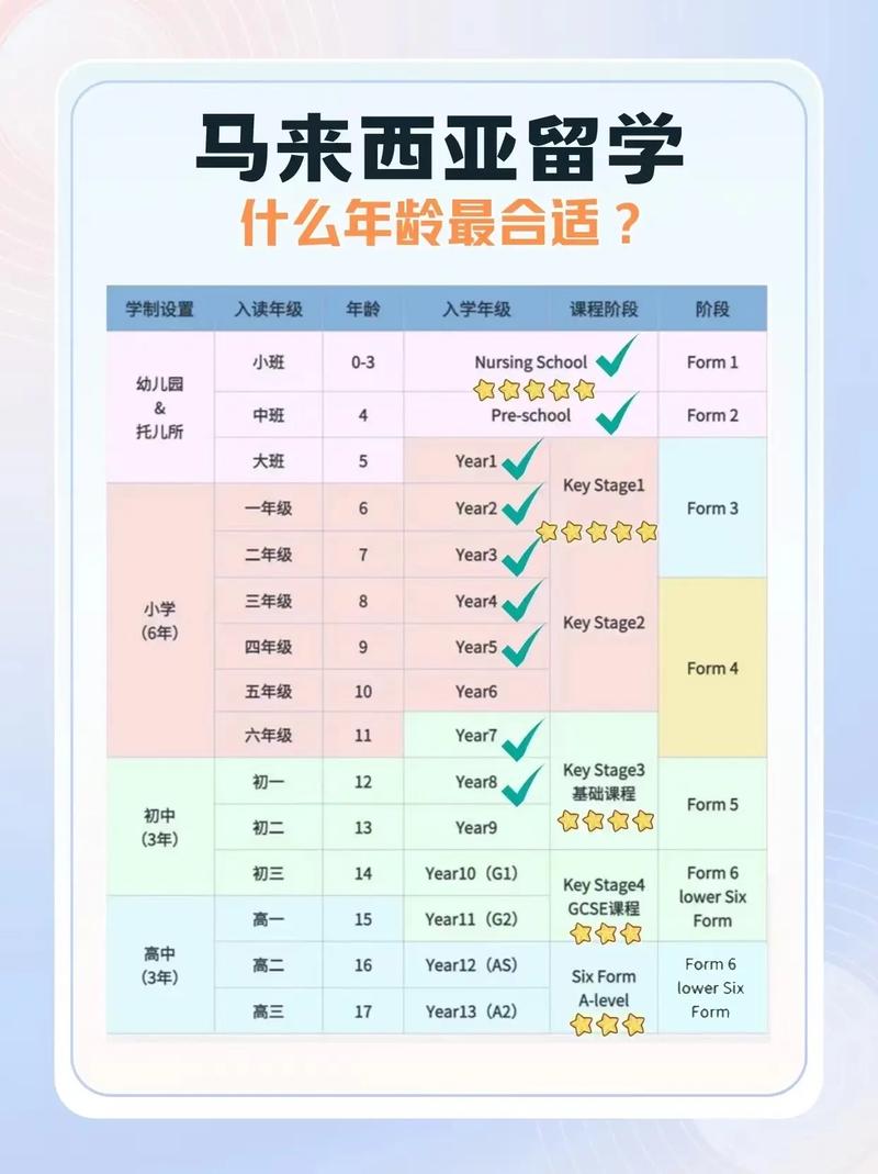 優惠的國際學校課程哪家正規_低價格國際學校有哪些_那些國際學校價格較低