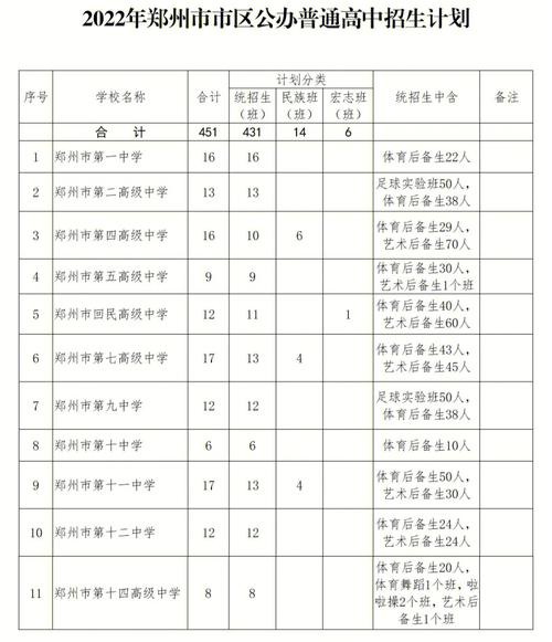 河南省實驗中學國際部吧_河南省實驗高中國際部怎么樣_河南省實驗中學國際部