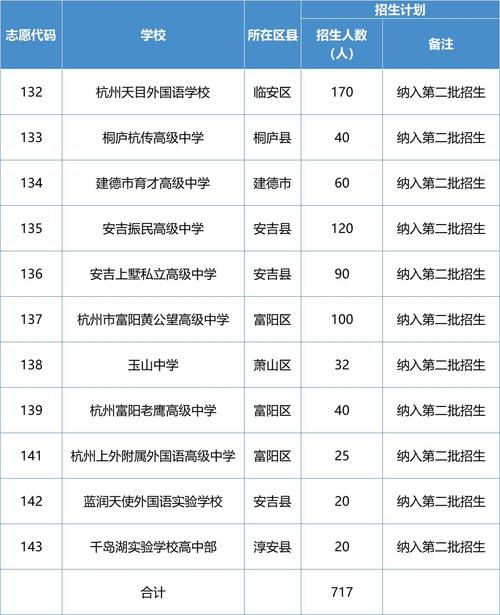 杭州文瀾中學錄取名單_杭州中學地址文瀾路校區_杭州文瀾中學地址
