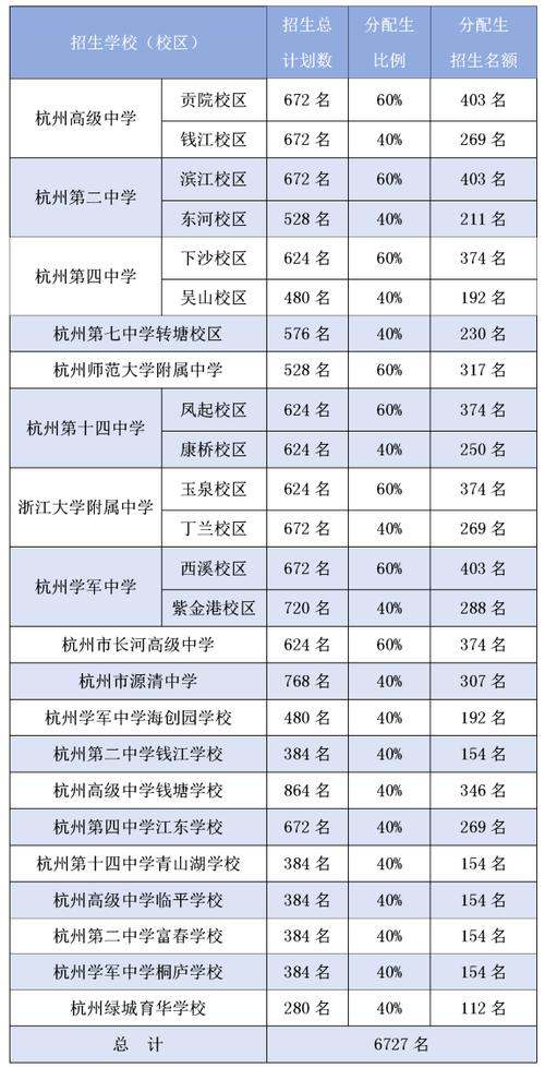 杭州文瀾中學地址_杭州文瀾中學錄取名單_杭州中學地址文瀾路校區
