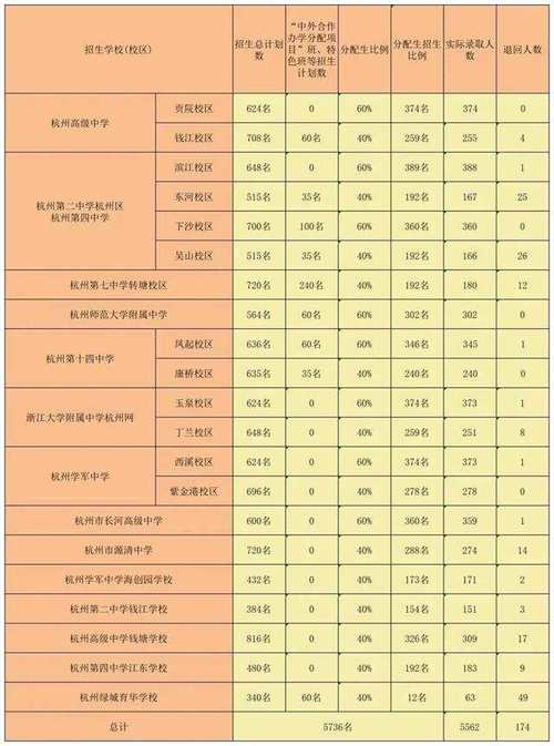 杭州文瀾中學錄取名單_杭州中學地址文瀾路校區_杭州文瀾中學地址