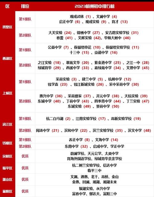 杭州中學地址文瀾路校區_杭州文瀾中學地址_杭州文瀾中學錄取名單