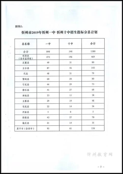 忻州寄宿學校_忻州六中寄宿部_忻州市寄宿小學學校