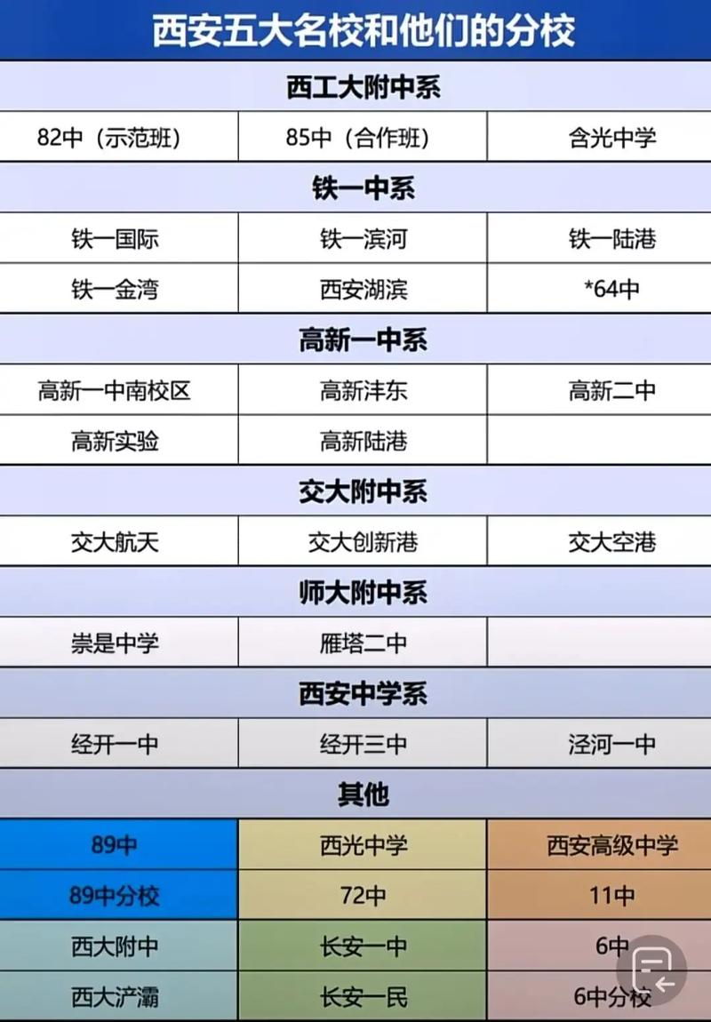 西安初中補習(xí)學(xué)校排名_西安初中排名_西安好的初中排名