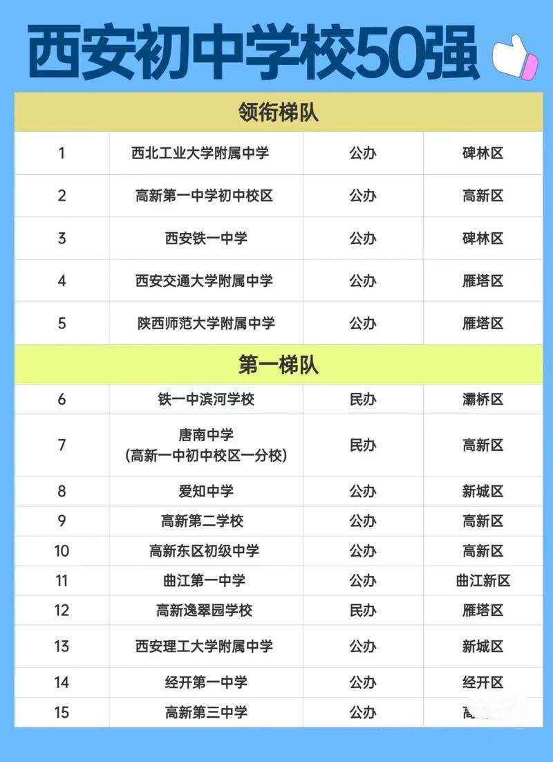 西安初中排名_西安好的初中排名_西安初中補習(xí)學(xué)校排名