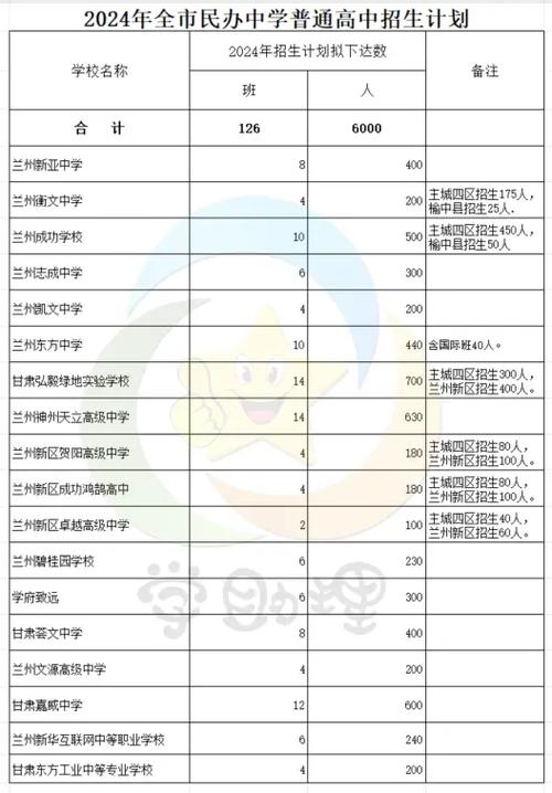 廣州私立的高中排名_廣州私立高中_廣州市私立高中排名