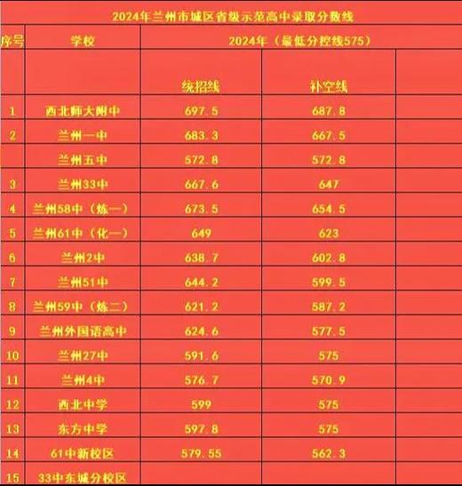 廣州私立的高中排名_廣州市私立高中排名_廣州私立高中