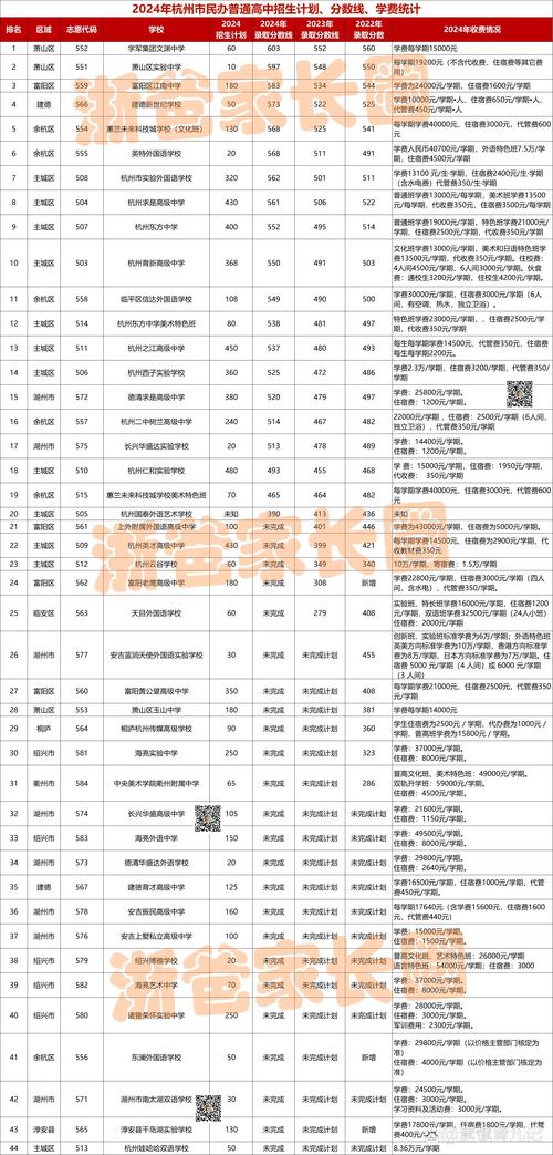 廣州私立高中_廣州私立的高中排名_廣州市私立高中排名