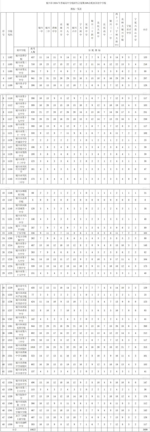 廣州市私立高中排名_廣州私立的高中排名_廣州私立高中