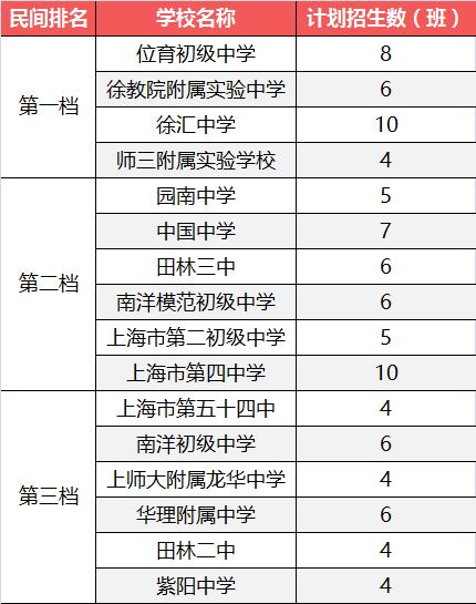 上海高中排名一覽表前100名_上海高中排名一覽表_上海高中排名