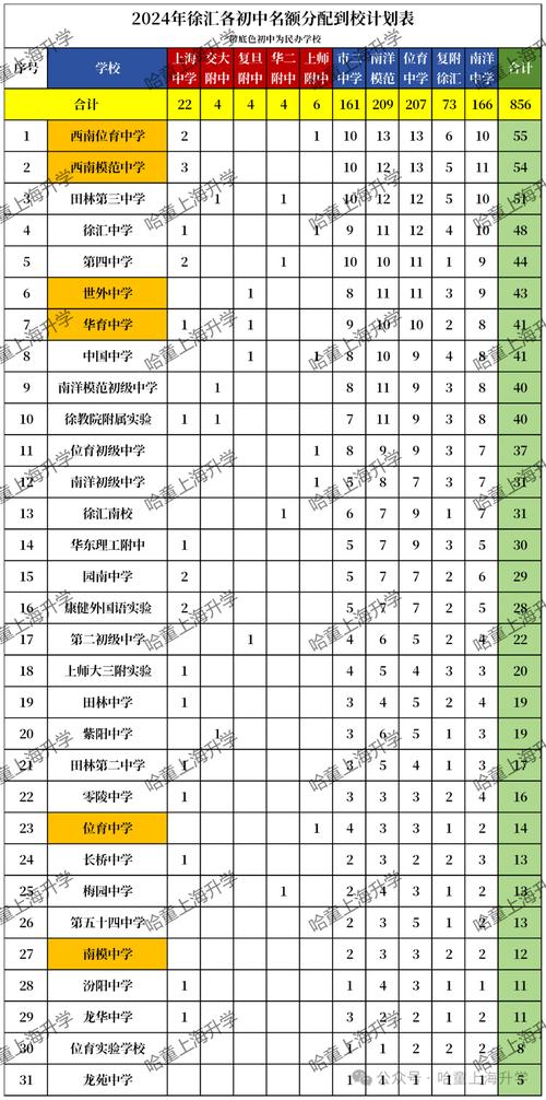 上海高中排名一覽表前100名_上海高中排名_上海高中排名一覽表