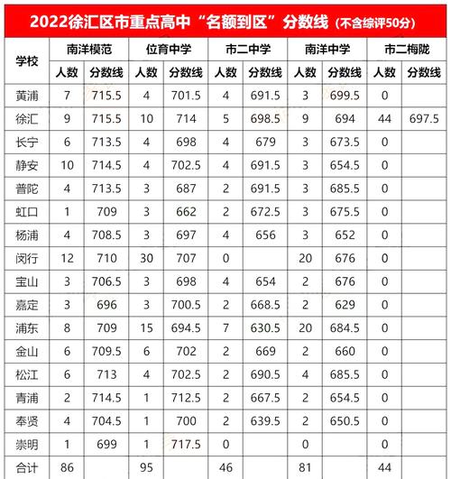 上海高中排名_上海高中排名一覽表_上海高中排名一覽表前100名