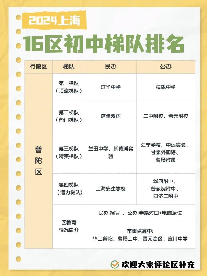上海高中排名一覽表_上海高中排名_上海高中排名一覽表前100名