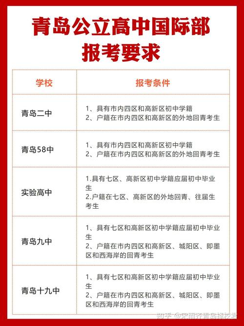青島58中分校_青島進出口銀行校招_青島銀行校招