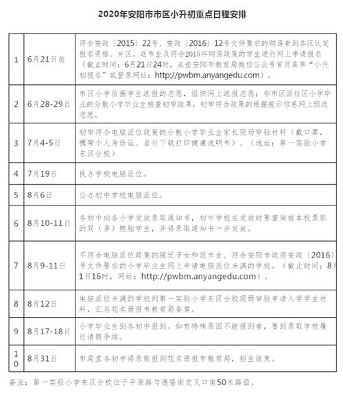 晝錦中學收費標準_晝錦中學開發區校區_晝錦中學
