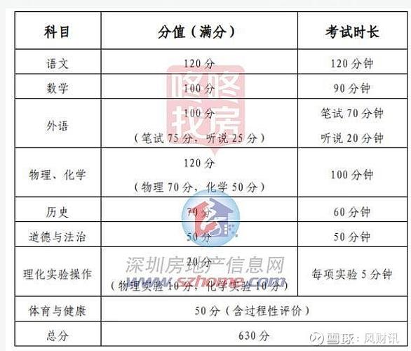 能上高中的分?jǐn)?shù)_上高考才能分中等高中嗎_多少分才能考上高中