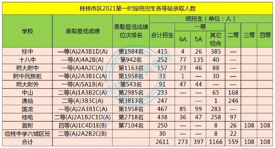 能上高中的分?jǐn)?shù)_上高考才能分中等高中嗎_多少分才能考上高中