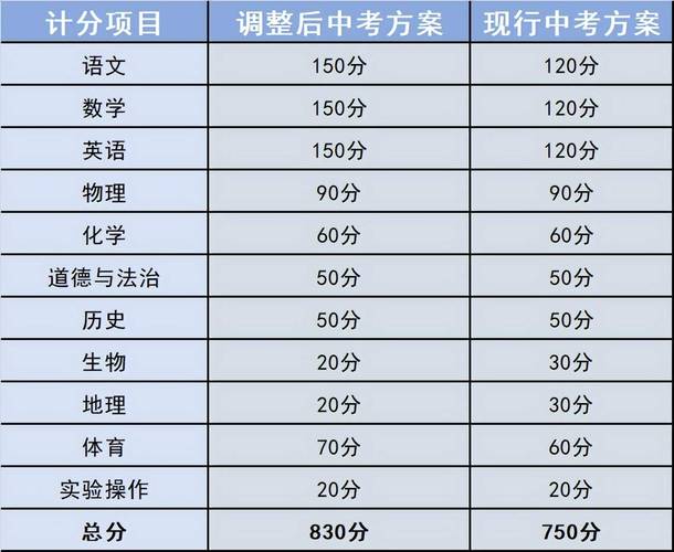 能上高中的分?jǐn)?shù)_上高考才能分中等高中嗎_多少分才能考上高中