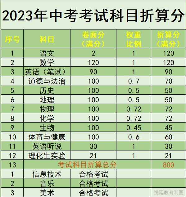 多少分才能考上高中_上高考才能分中等高中嗎_能上高中的分?jǐn)?shù)