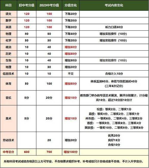 多少分才能考上高中_上高考才能分中等高中嗎_能上高中的分?jǐn)?shù)