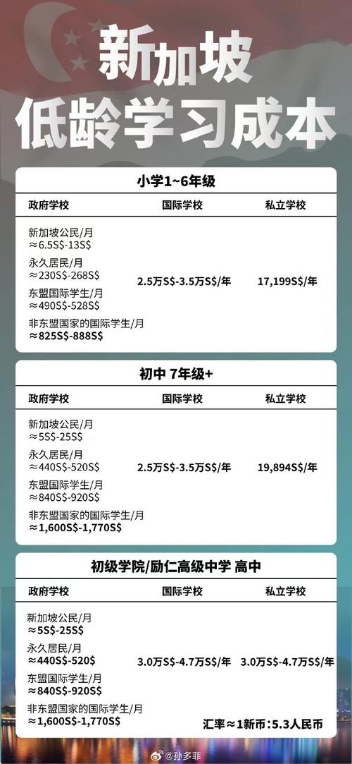 國際 學(xué)校_國際學(xué)校排行榜_國際學(xué)校一年學(xué)費多少