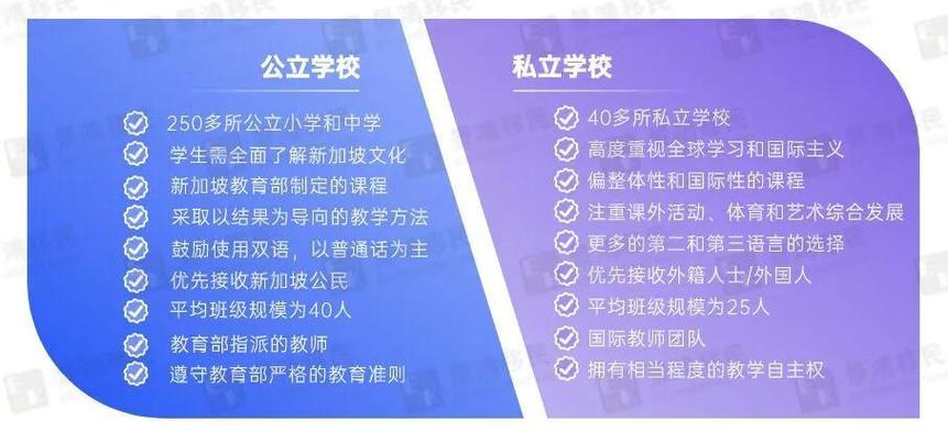 國際學(xué)校排行榜_國際學(xué)校一年學(xué)費多少_國際 學(xué)校