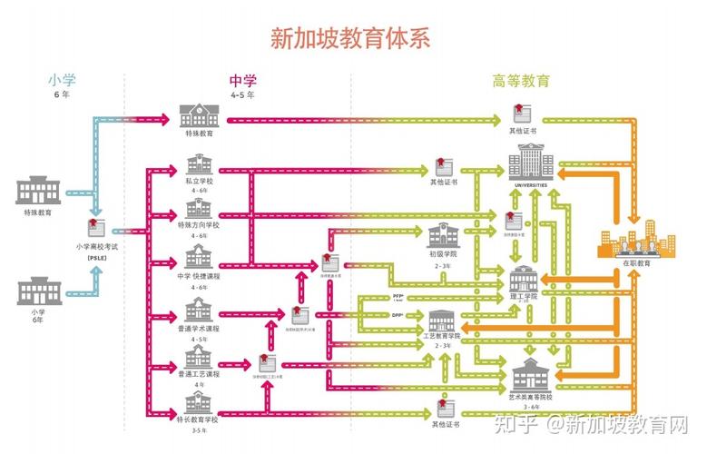 國際學(xué)校一年學(xué)費多少_國際 學(xué)校_國際學(xué)校排行榜