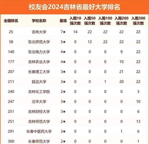 廣州金融大專_廣州金融高等專科學校專業簡介_廣州金融高等專科學校