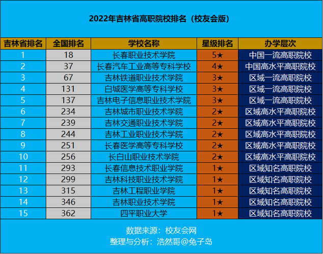 廣州金融高等專科學校專業簡介_廣州金融大專_廣州金融高等專科學校