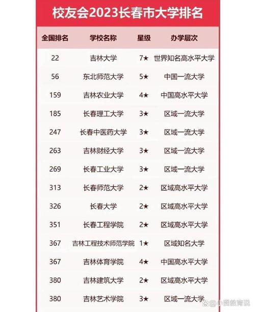 廣州金融大專_廣州金融高等專科學校_廣州金融高等專科學校專業簡介