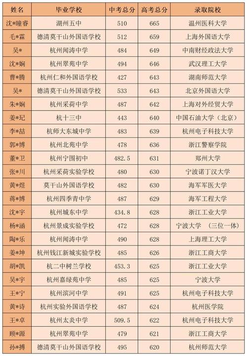 徳清求是高中_德清求是高中管得嚴嗎_德清求是高中