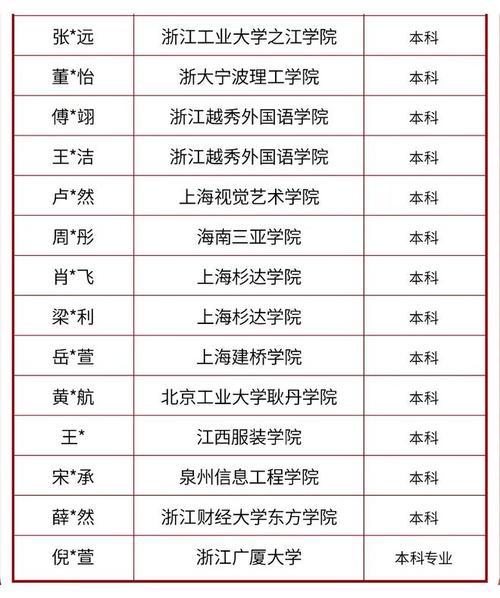 德清求是高中_徳清求是高中_德清求是高中管得嚴嗎