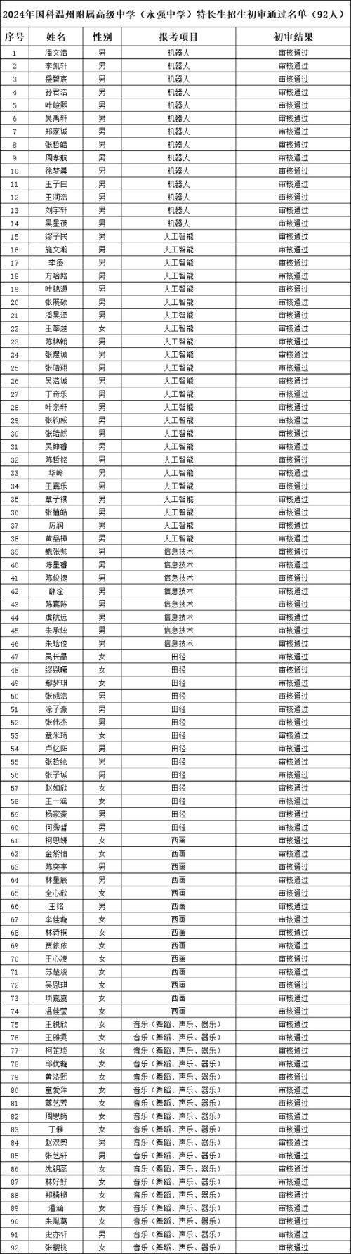 德清求是高中_徳清求是高中_德清求是高中管得嚴嗎