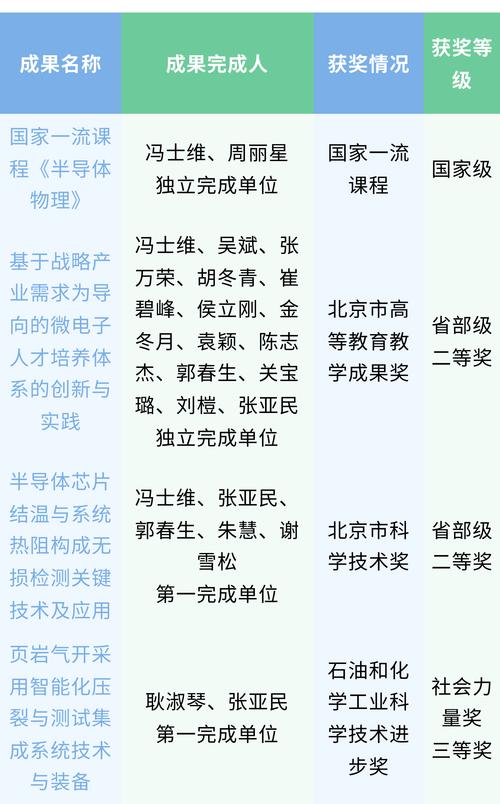 武漢大學wto學院_武漢學院大學生醫保_武漢學院大學城校區
