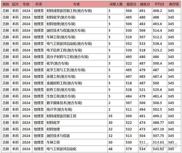 天津排名商業大學是幾本_天津商業大學排名_天津排名商業大學有哪些