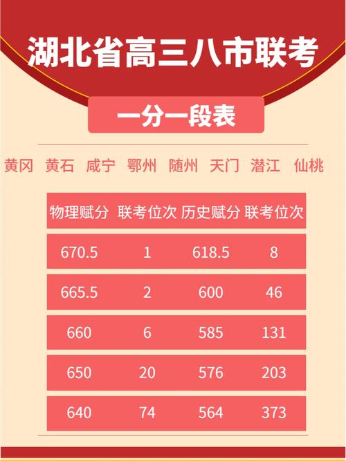 復讀收費表_復讀學校收費標準_收費復讀標準學校有哪些